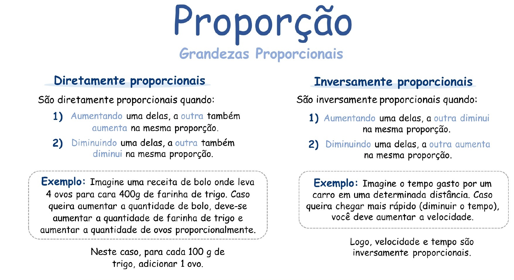 Mapa mental: Razão e Proporção